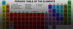 Classification of Elements and Periodicity in Properties 